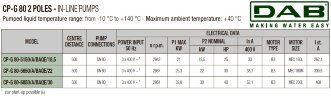 DAB CP-G 80-6850/A/BAQE/30 IE3 насос циркуляционный, 1D5311GFV
