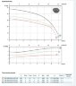 Насос GRN 400/2/G50H A1FT5 NC Q T 2SIC 10 400V