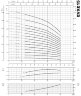 Mehrstufige Edelstahlpumpe EVXE 15/1, 1,1 kW, 24 m3/h, 14,9 m, 380V/T, AISI 304 (EBARA EVM)