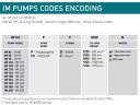 Вертикальний відцентровий насос IM 140, PVDF, 1000 ММ, 3 кВт