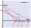 Bomba NOVAX 30 T para leche, jugo, cerveza