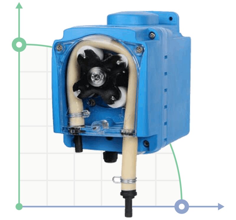 Peristaltic pump B-H 100-1 230V Norpr