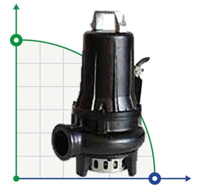 Drainage submersible pump Dreno At 50/2/110 C.225 with two-channel impeller