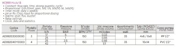 Bomba dosificadora de oxígeno activo PDE HC999-PH/RX-4B 25-2.5/42-01 230V PVC-GL-VT