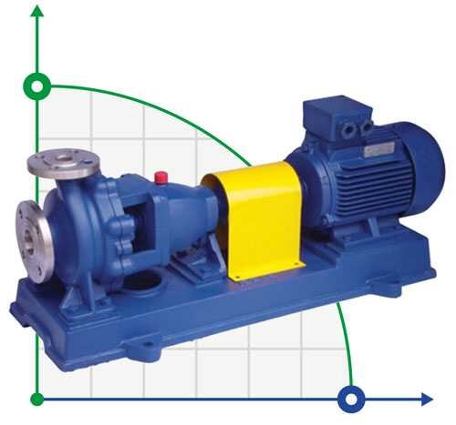 IH65-50-125 chemische Kreiselpumpe