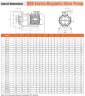 Chemical pump with magnetic coupling QHX-E-543-SSV5AFGABS-3801, 450L/min, 26.5m, 2.2kW, 380V