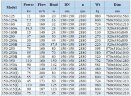 BGWHB 150-250 (160/80), 75kW, 2880, Ex Stainless Steel Horizontal Pump