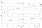 BGWHB 200-315(I)A (374/28), 45kW, 1480, Ex - pompe horizontale en acier inoxydable