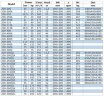 IRG BGL 200-250(I)A (358/16), 22kW, 1480 насос центробежный вертикальный
