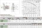 DAB K 14/400 T horizontale Kreiselpumpe, 60179855