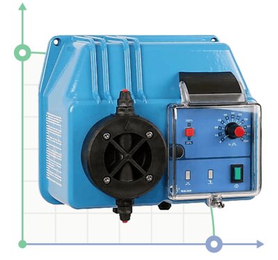 Bomba dosificadora PDE BT MA/AD 30-04 230V/240V