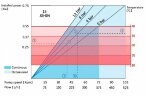 Индустриальный шланговый насос JXHIN-15-SS-CSM-P, 215 л/час, 0,55 кВт, 12 бар, 380В