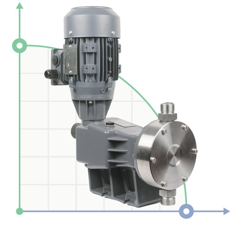 Мембранный насос-дозатор PDM-D AA 158/8 400/3/50 0,25