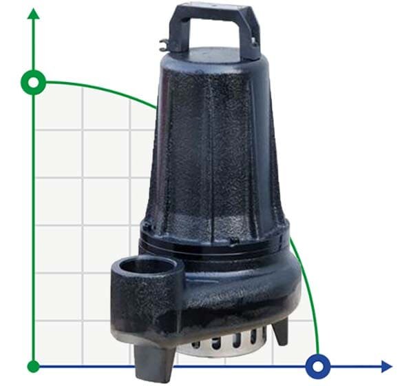 Dreno BIC PRO-EX 50-2/150 M Tauchpumpe mit zweikanaligem Laufrad