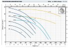 Насос центробежный Pedrollo HF 8A