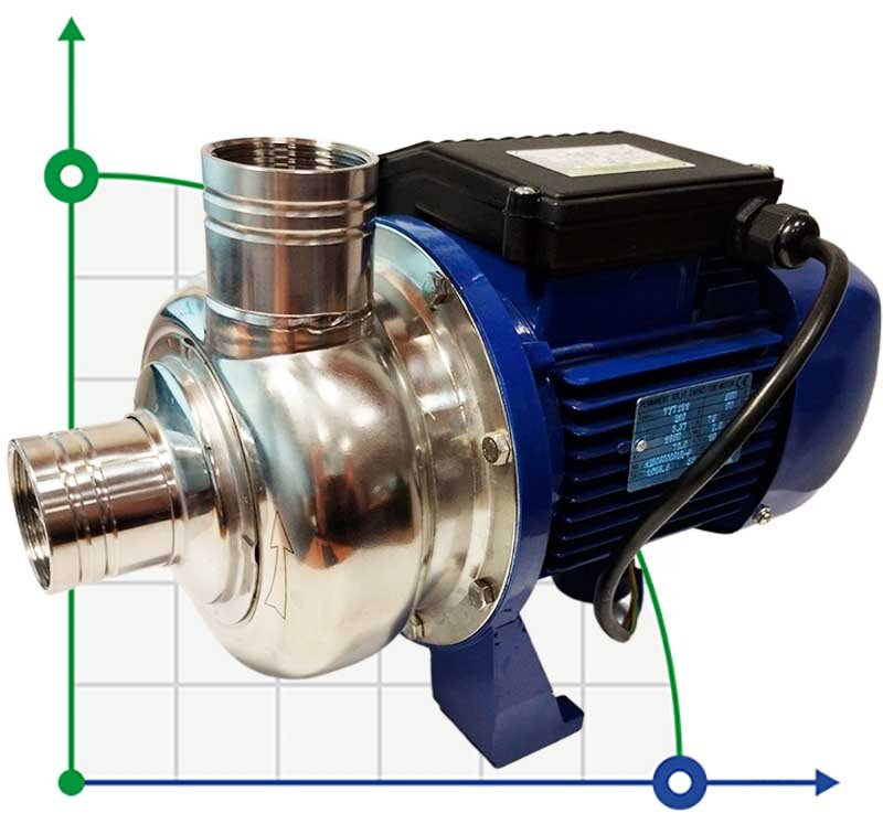Centrifugal pump for water BB250/055D, AISI304, 220V/50Hz, 2900