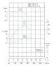 IRG TKG 100/110-5.5/2 (72/17), 5.5 kW, 2900 vertical centrifugal pump