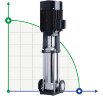 Multistage pump CDLF 200-10, AISI 304
