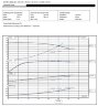 Центробежный насос для масляных теплоносителей до 350°C ВTKF-K 32-160, imp 184mm, 3000