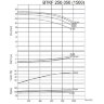 BTKF 250-350 Cantilever Single Stage Pump (1500)