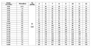 CDLF 8-120, AISI 316, bomba Ex para alcohol, alcohol, destilados, solventes, charreteras, ésteres