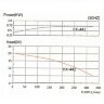 Säurebeständige Pumpe mit Magnetkupplung QHX-E-441-SSV5, CFRETFE, 330L/min, 19M, 380V-TOSHIBA
