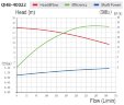 Насос химический для фосфорной кислоты QHB-G-40022EAL-SSH5V38AGABS-3801,GFRPP, 308L/min, 16m, 1,5kW, 380V, центробежный самовсасывающий
