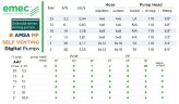 Wielofunkcyjna pompa dozująca elektromagnetyczna EMEC AMSA MF SAMOODPOWIETRZAJĄCA 3,2-38,5 l/h, 25-2 bar