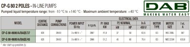 Pompe de circulation DAB CP-G 80-9600/A/BAQE/45 IE3, 1D5411GHV