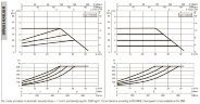 DAB EVOPLUS 40/450 100 1x220-240 Y25 Umwälzpumpe mit elektronischer Steuerung, 60231418