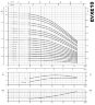 Multistage pump for water treatment EVXE 10/4, 2.2 kW, 15 m3/h, 43.6 m, 220V/M, AISI 304 (EBARA EVM)