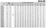 Багатоступеневий насос EVX 45/9, 37 кВт, 65 м3/год, 222м, 380V/T, AISI 304 (EBARA EVM)