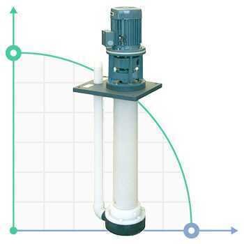 Pompa chemiczna pionowa odśrodkową IM 140, PVDF, 800 mm, 3 kW