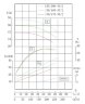 IHG TKHGB 150/170-30/2 (173/37), 30 kW, AISI 304, 2900, Ex pump stainless in-line