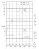 IHG TKHG 150/200-11/4 (160/12,5), 11 kW, AISI 304, 1480 Edelstahl-Inline-Pumpe