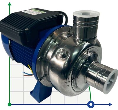 Bomba centrífuga para solución de glicol BB250/075D, AISI304, 220V/50Hz, 2900