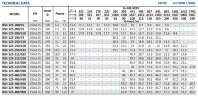 Консольный насос для полива BSM4 125-315/220 (200/26,5), 22kW, 1450
