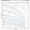 Pompe de forage 4SR12/4
