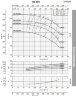 Насос центробежный моноблочный BST 80-250/45, 3000