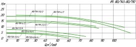 WILO IPL 80/115-2,2/2 Inline-Umwälzpumpe  für Heizungsanlagen