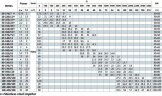 BT 50-220/1,1 циркуляционный насос для води