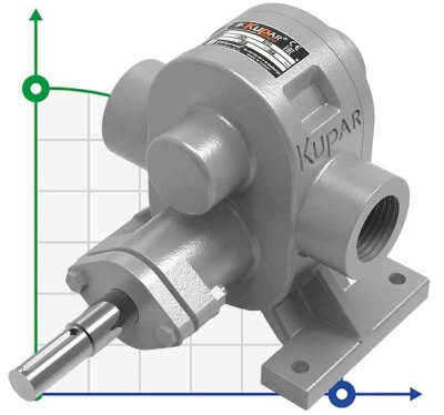 Pompa zębata Kupar KHP 1 1/2 cala-C, AISI 316, 4-11,5 m3/h do lepkich chemikaliów