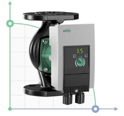 WILO Yonos MAXO 30/0,5-10 PN10 circulation pump  with electric control