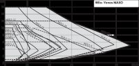 Pompe de circulation à commande électronique WILO Yonos MAXO 30/0,5-10 PN10