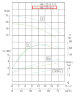 IRG BGL 80-125A (45/16), 4kW, 2880 Pumpe zentrifugal vertikal