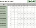 DAB CP-G 80-10200/A/BAQE/55 IE3 насос циркуляционный, 1D5511GKV