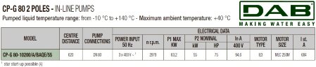DAB CP-G 80-10200/A/BAQE/55 IE3 насос циркуляционный, 1D5511GKV