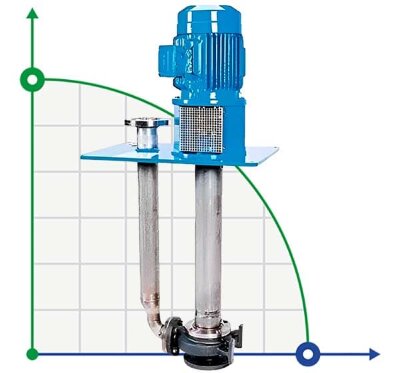 Półzanurzalna pompa chemiczna VS4-Z150-200, 3M z silnikiem Siemens 110kW