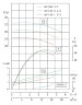 IHG TKHGB 40/140-1.5/2 (10,4/22), 1,5 kW, AISI 304, 2900, Ex насос нержавеющий ин-лайн