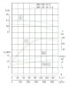 TKHW 200/200-22/4 (400/12,5), 22 kW, AISI 304, 1480 horizontal stainless steel pump